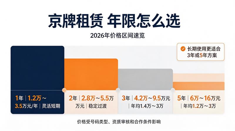 新能源车推广
